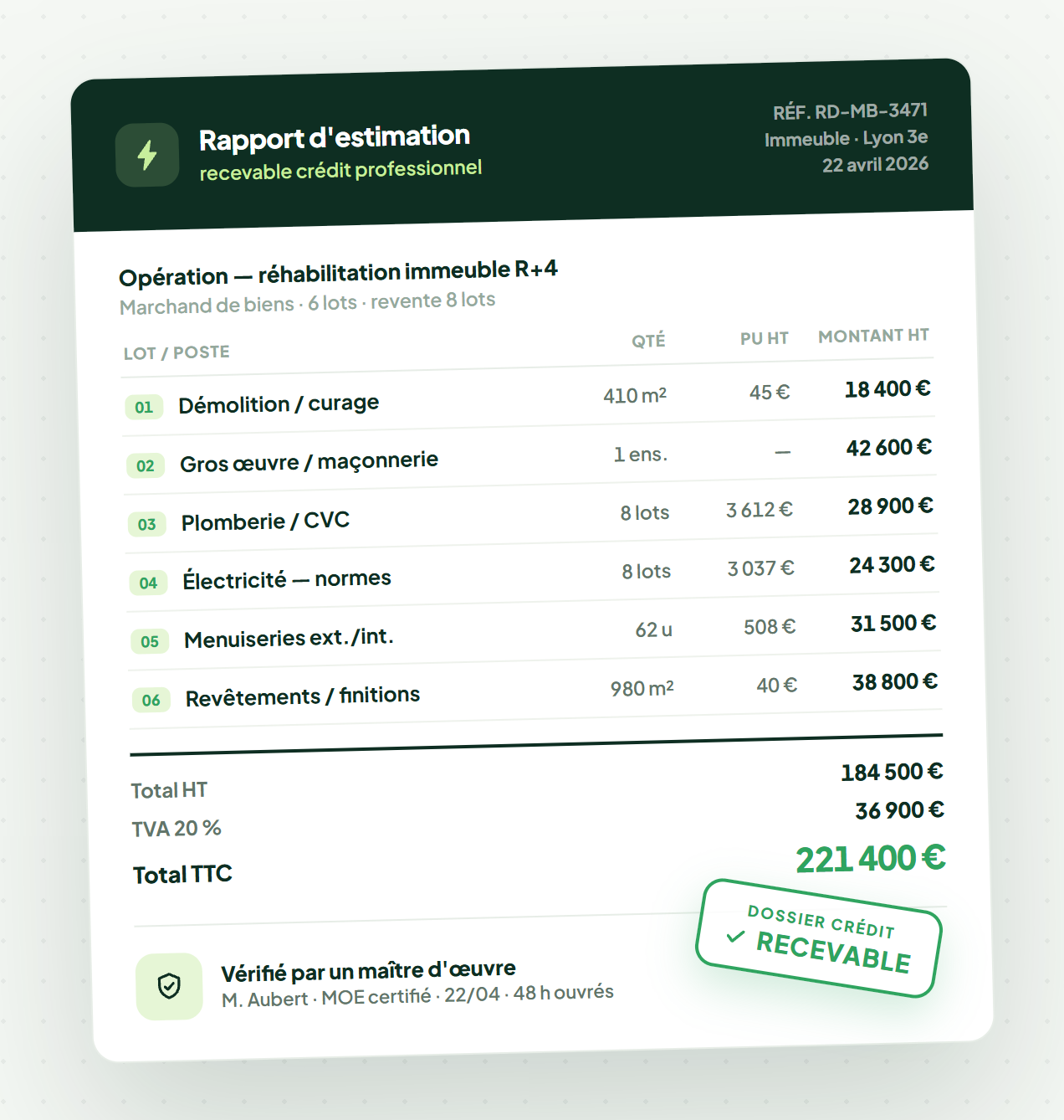 Rapport d'opération recevable en banque pour le crédit pro